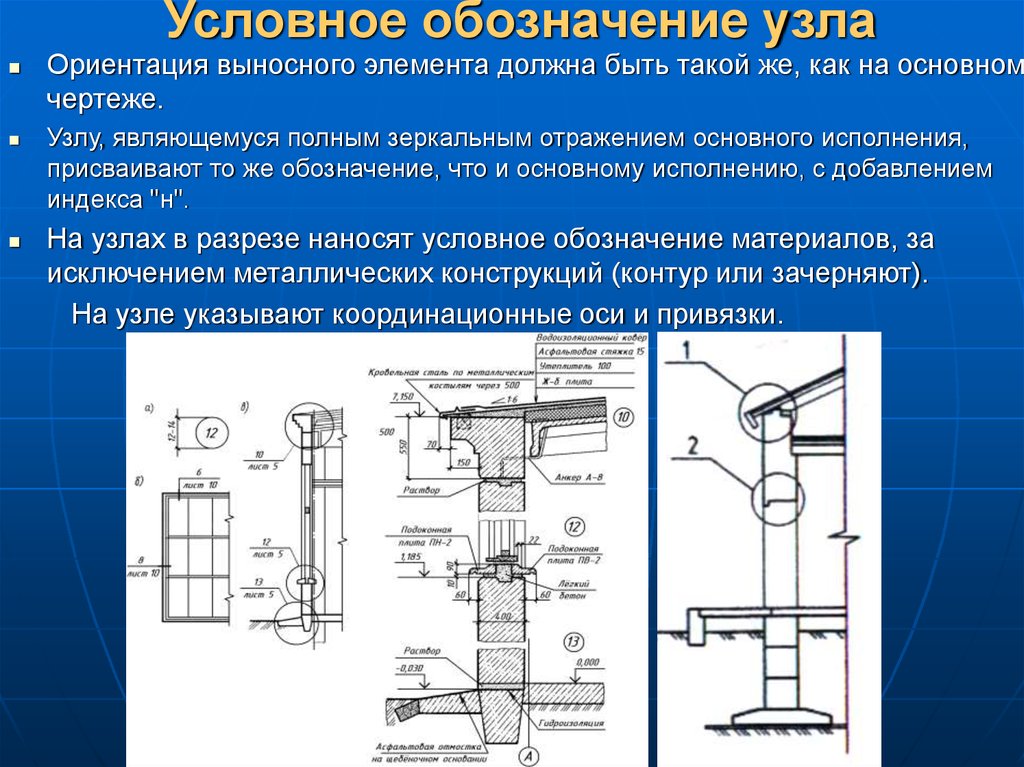 Вид узла на чертеже