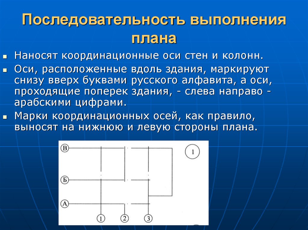 Определить последовательность пунктов