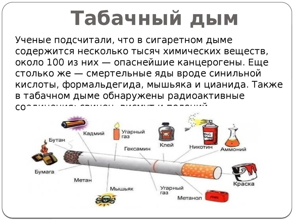 Сколько выходит никотин от сигарет. Ядовитый табачный дым от сигарет. Запах сигаретного дыма. Что содержится в сигаретном дыму. Опасные вещества содержащиеся в табачном дыме.