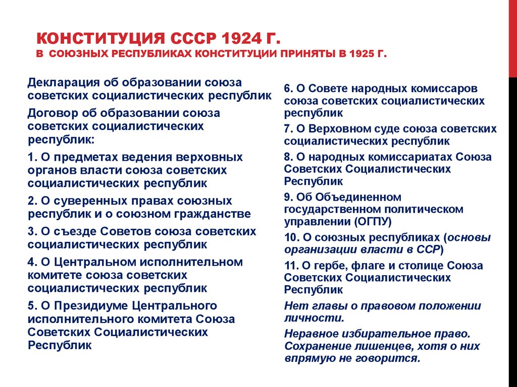 Конституция 1924 характеристика