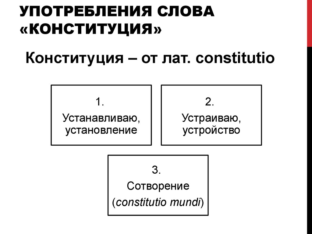 Виды сущностей конституции. Обозначение слова Конституция. Схема конституционализма. Теории сущности Конституции. Происхождение термина Конституция презентация.