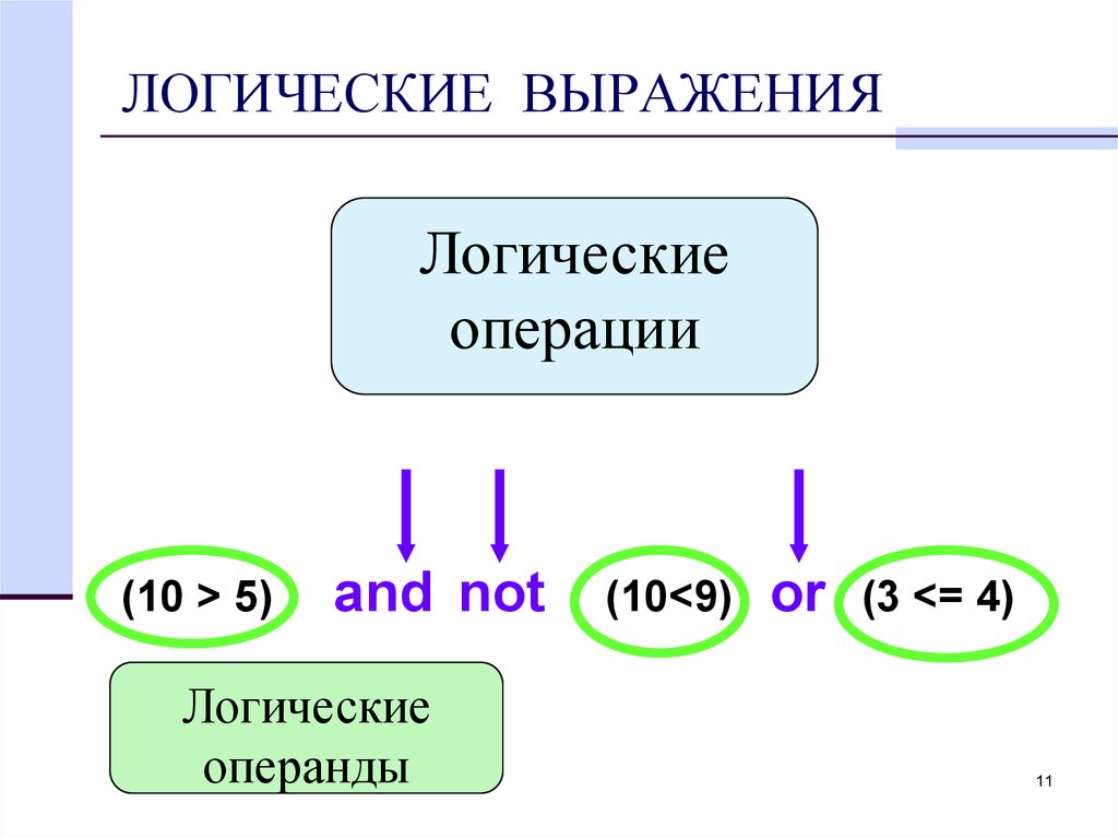 Логический выбор