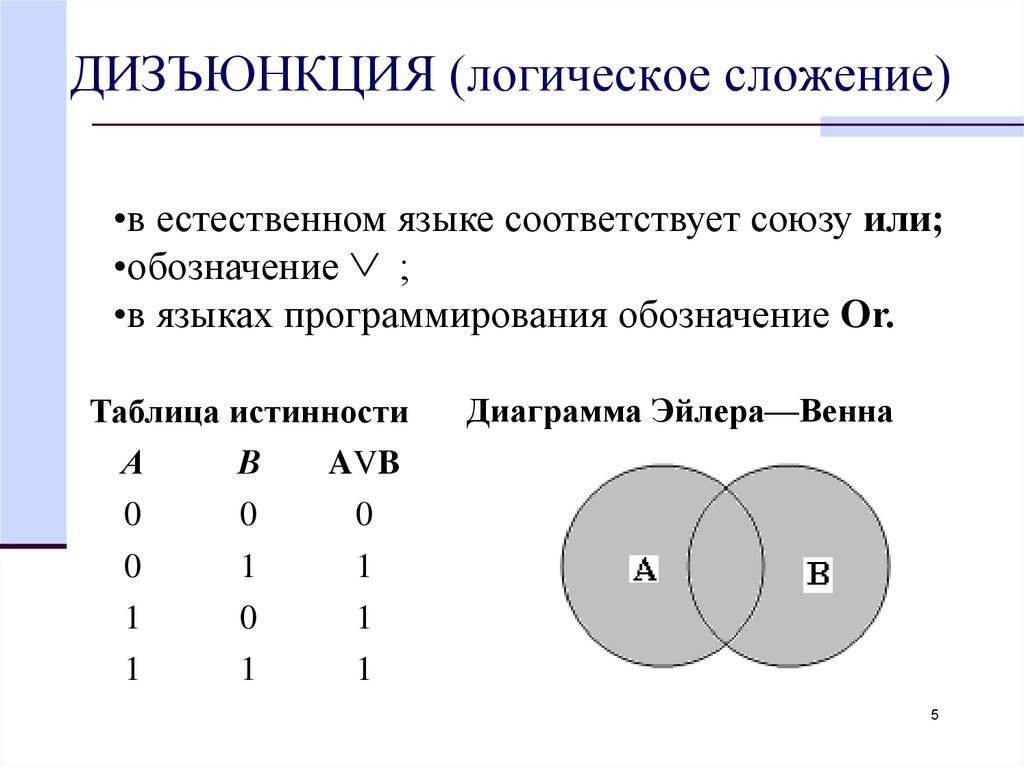 Множеству соответствует диаграмма