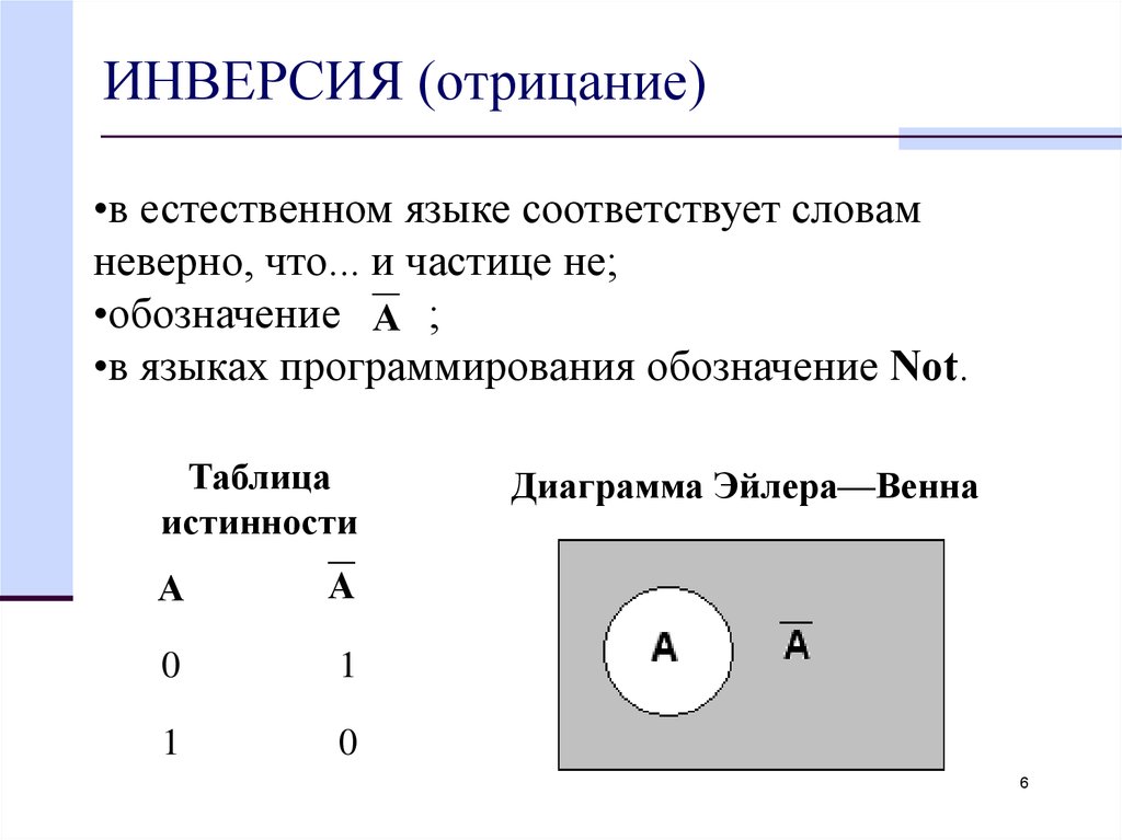 Инверсия обозначение. Инверсия. Инверсия в физике. Отрицание инверсия.