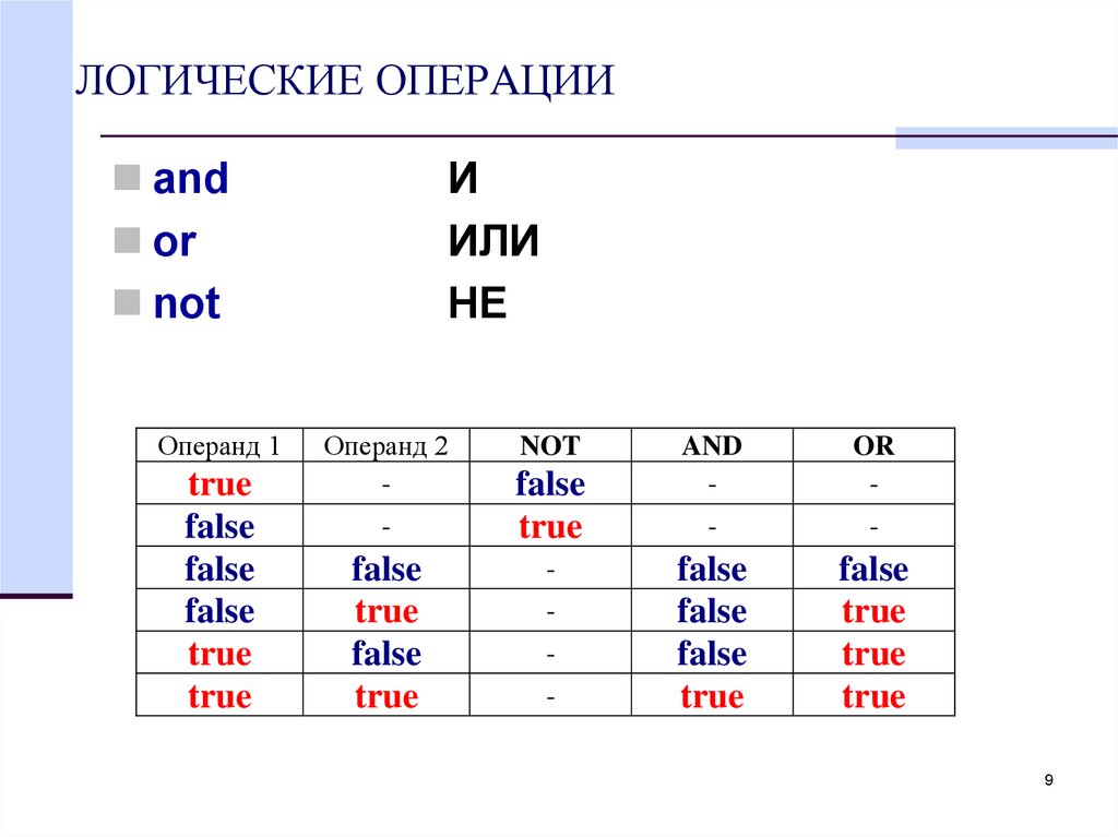 Таблица true false. Логические операции true false. False true логические таблицы. Логические данные true or false. True false выражения.