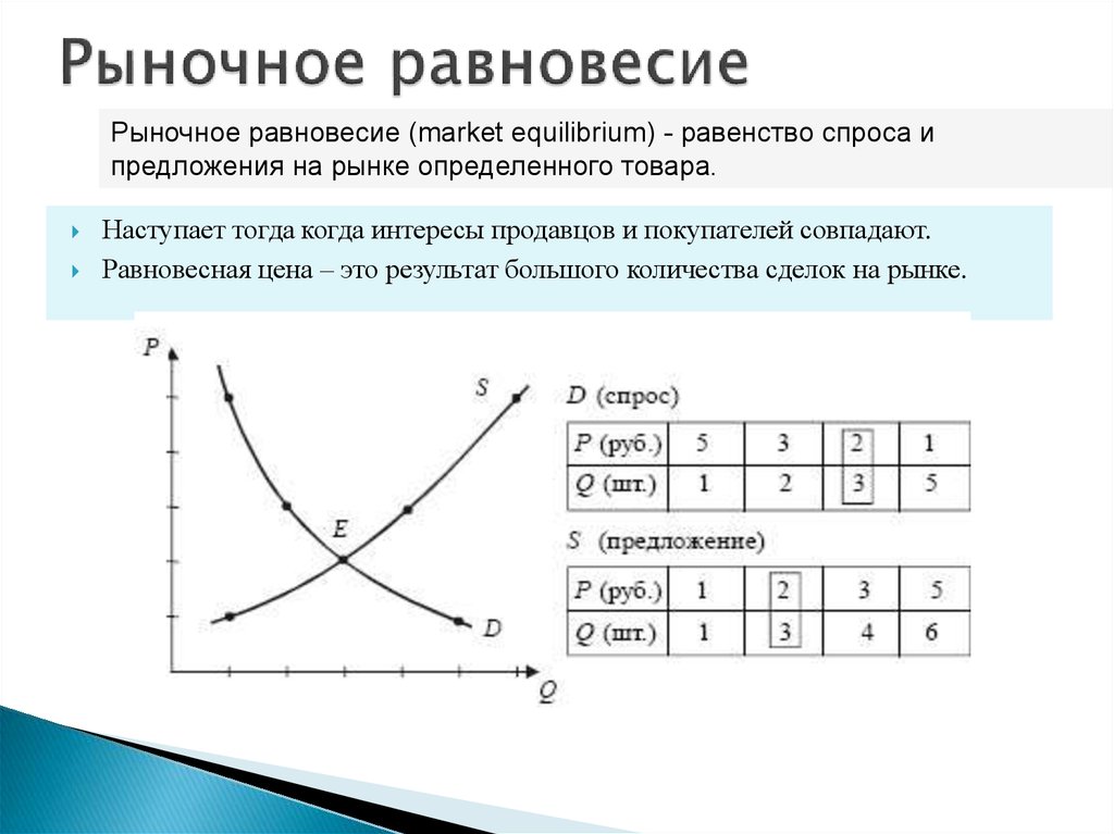Графически изобразите предложение. Кривая спроса и кривая предложения формулы. Кривая спроса и предложения график задачи. Функция рыночного предложения формула. Задачи на спрос и предложение формулы.