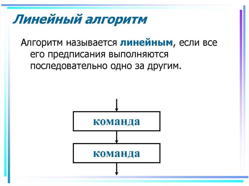 Алгоритм называется линейным. Линейный алгоритм. Линейный алгоритм презентация. Линейный алгоритм рисунок. Определение линейного алгоритма.