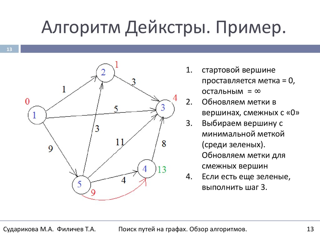 Алгоритм дейкстры в excel