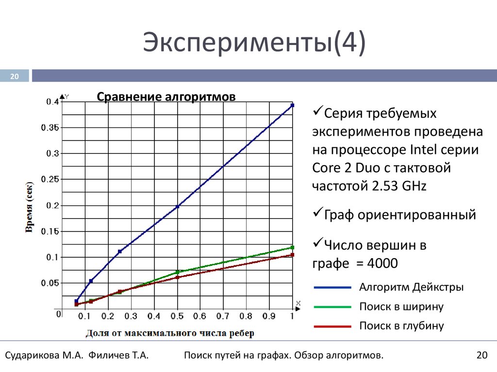 Опыт сравнения