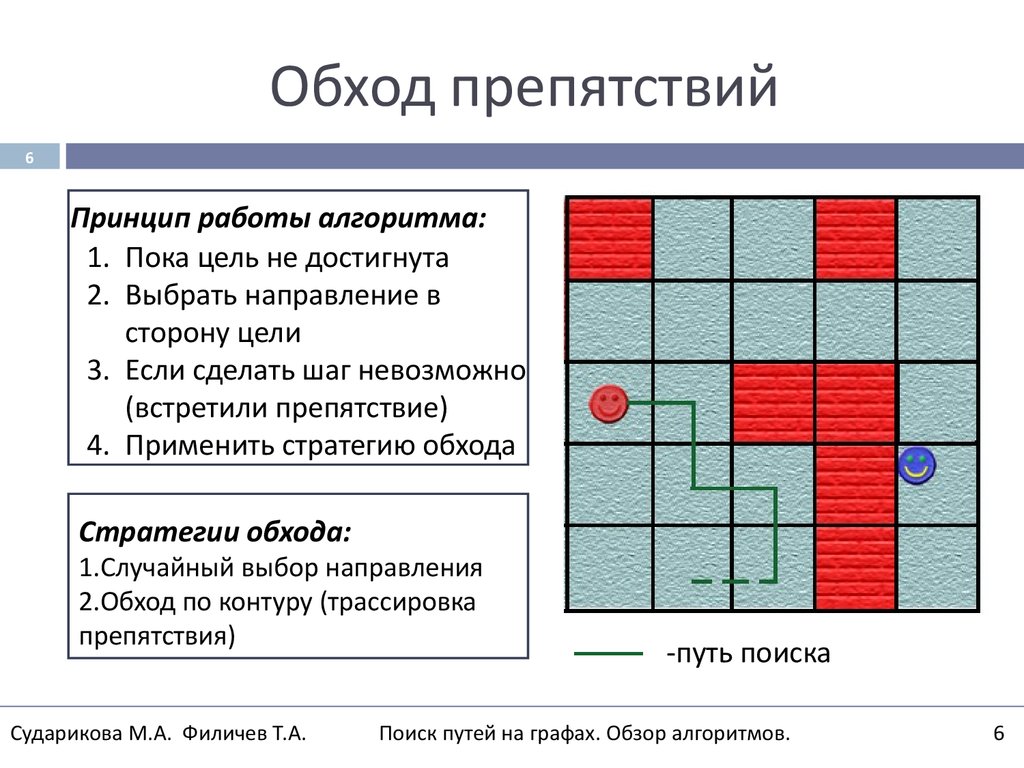 Интеллектуальный поиск путей на графах. Обзор алгоритмов, применение в  компьютерных играх - презентация онлайн