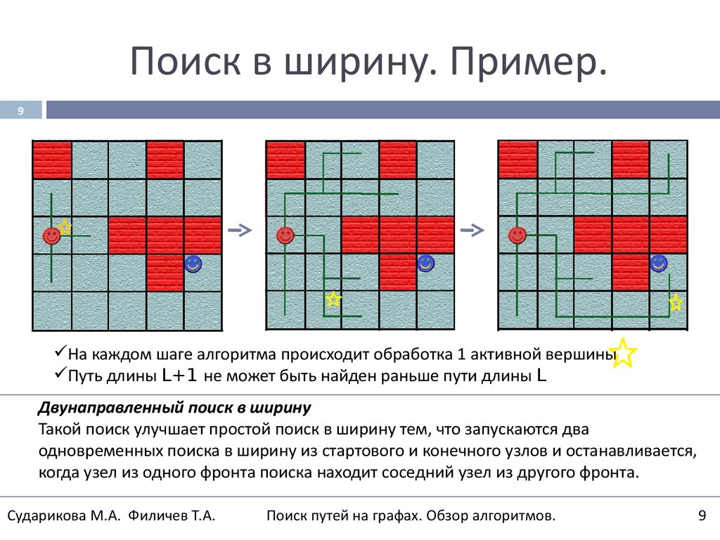 Интеллектуальный поиск путей на графах. Обзор алгоритмов, применение в  компьютерных играх - online presentation