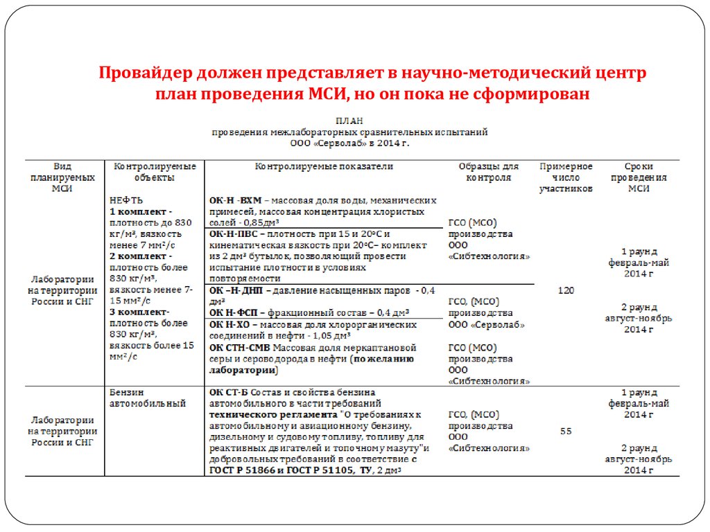 План работы на год работы лаборатории