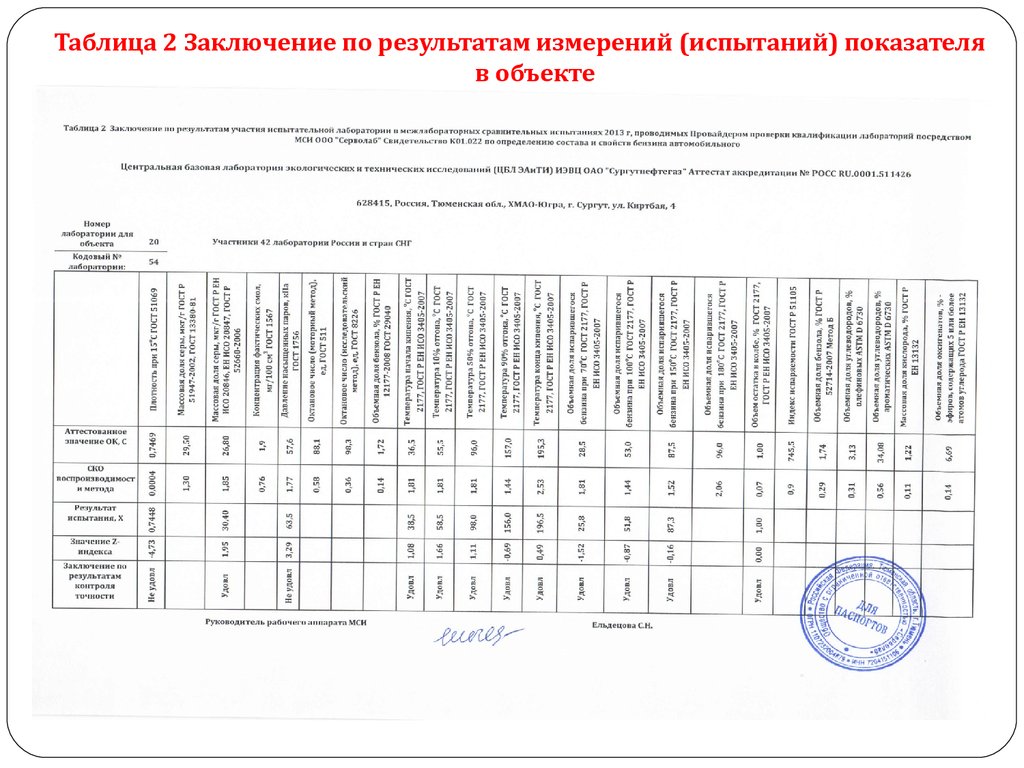 Лаборант электромеханических испытаний и измерений учебный план