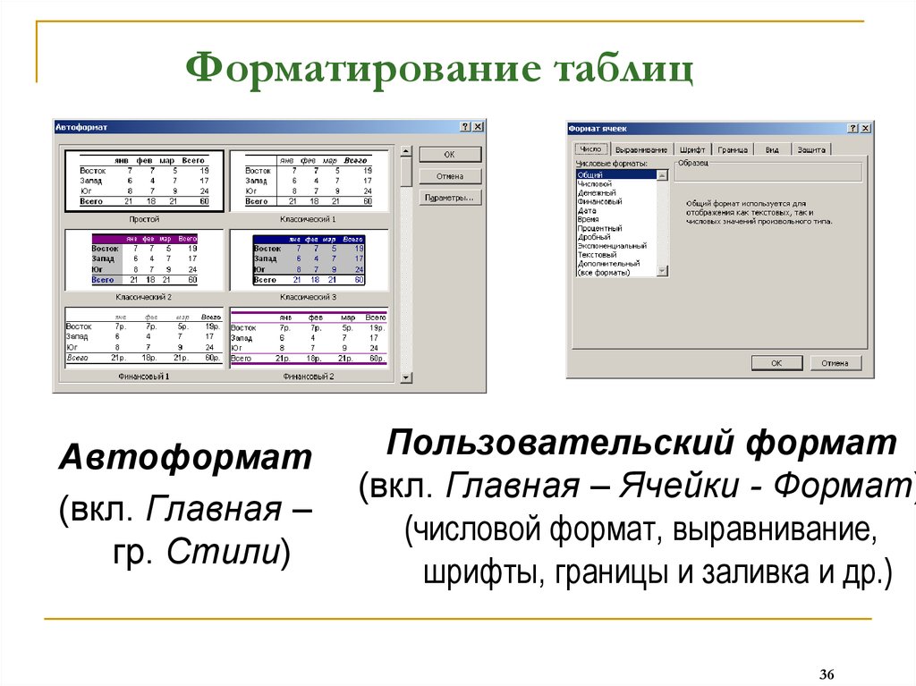 Форматирование электронных таблиц. Функции форматирования таблиц. АВТОФОРМАТ таблицы в excel. Операции форматирования таблицы. Отформатировать таблицу.