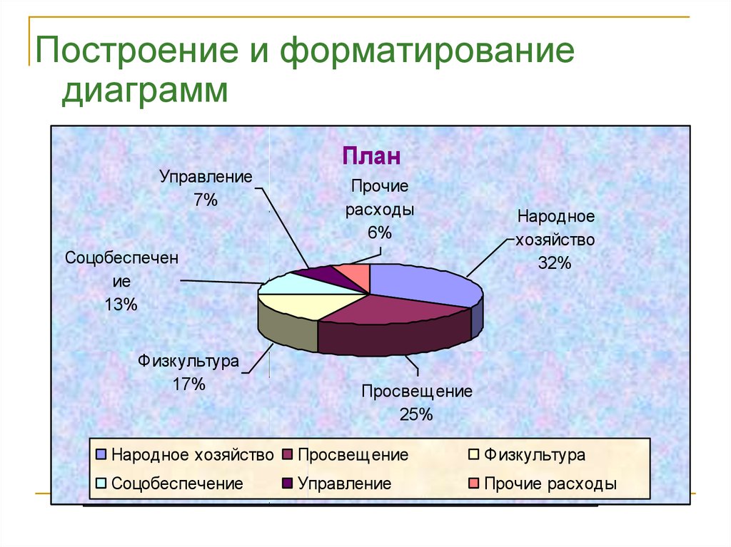 Форматирование диаграмм excel