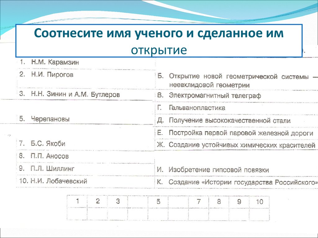 Соотнесите открытия и ученого. Соотнеси ученых и их открытия. Соотнесите имя ученого и его изобретения. Имя ученого и его открытие. Соотнесите имя изобретателя и его открытие вид деятельности.