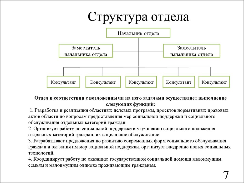 Отдел продаж схема