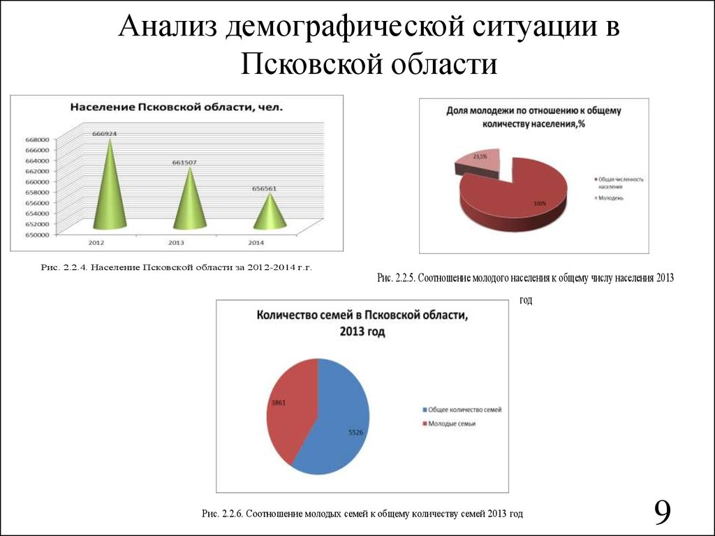 Edu demography site регистрация основы. Анализ демографической ситуации. Демографическая ситуация в Псковской области. Демография анализ. Анализ демографической ситуации в Псковской области.