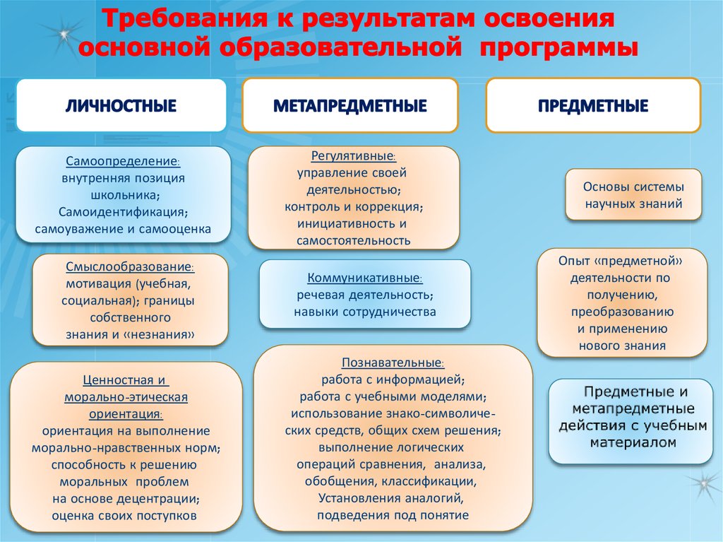 Требования к планируемым результатам ноо