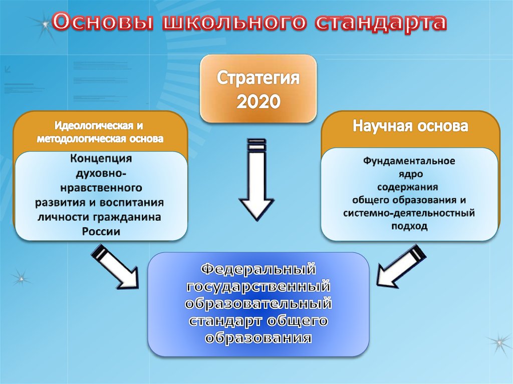 В основе федерального государственного