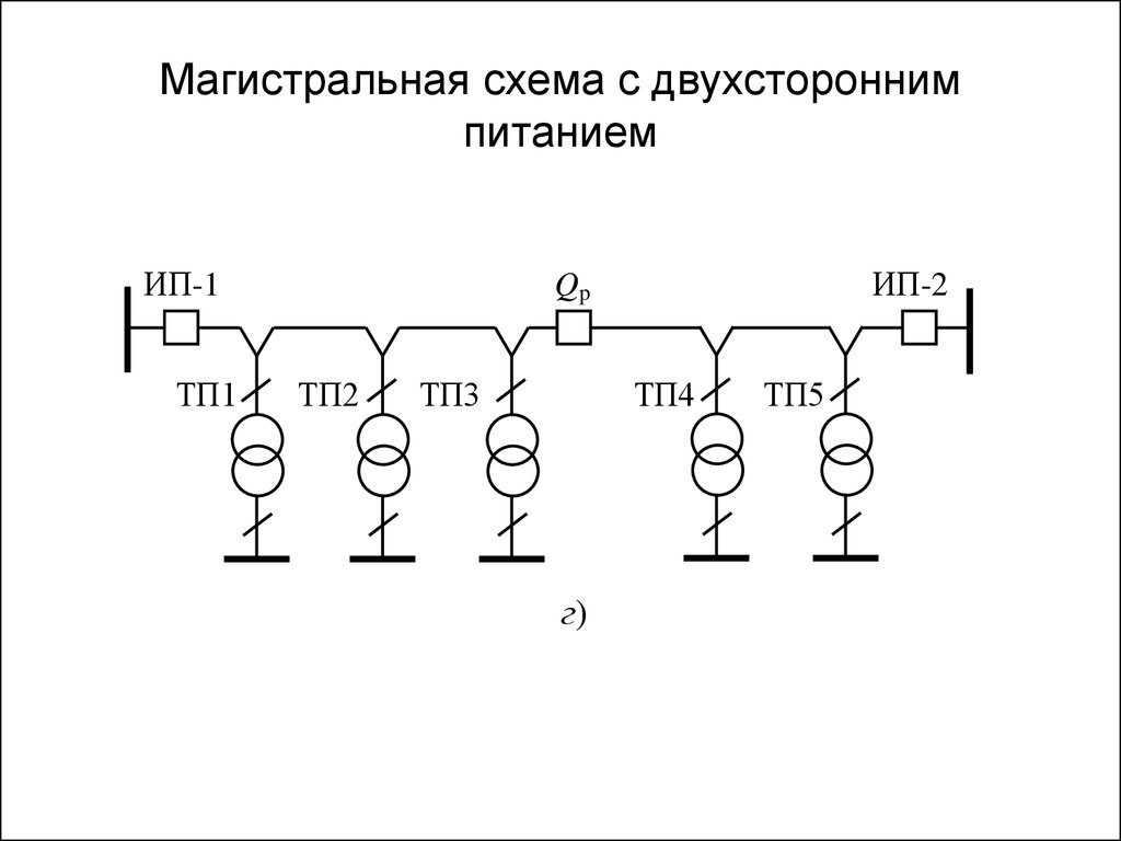 Область применения радиальной схемы