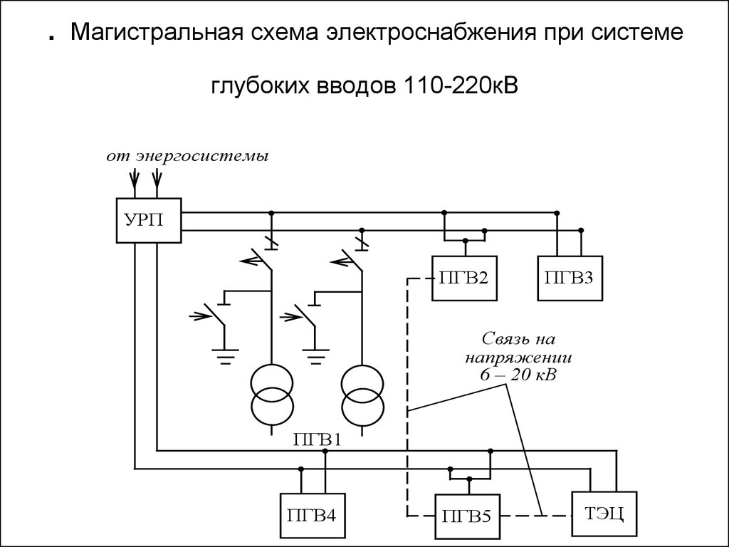 Двухступенчатая радиальная схема питания