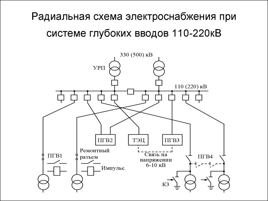 Магистральная схема радиальная схема