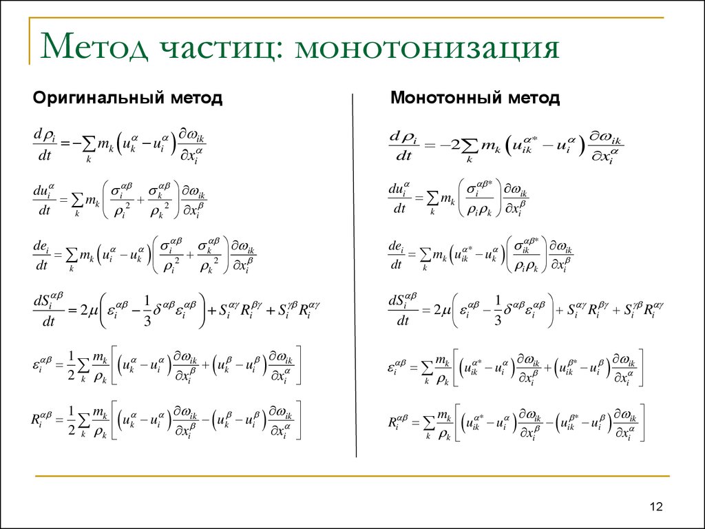 Метод частиц