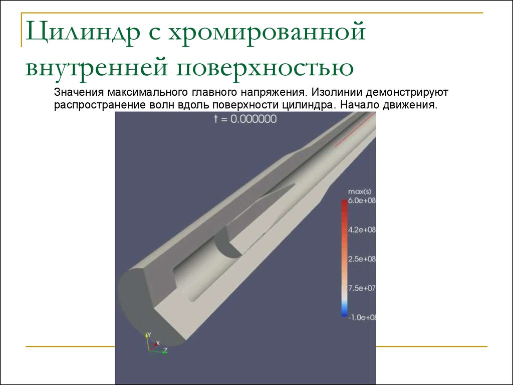 Вдоль поверхности. Хромой цилиндр.