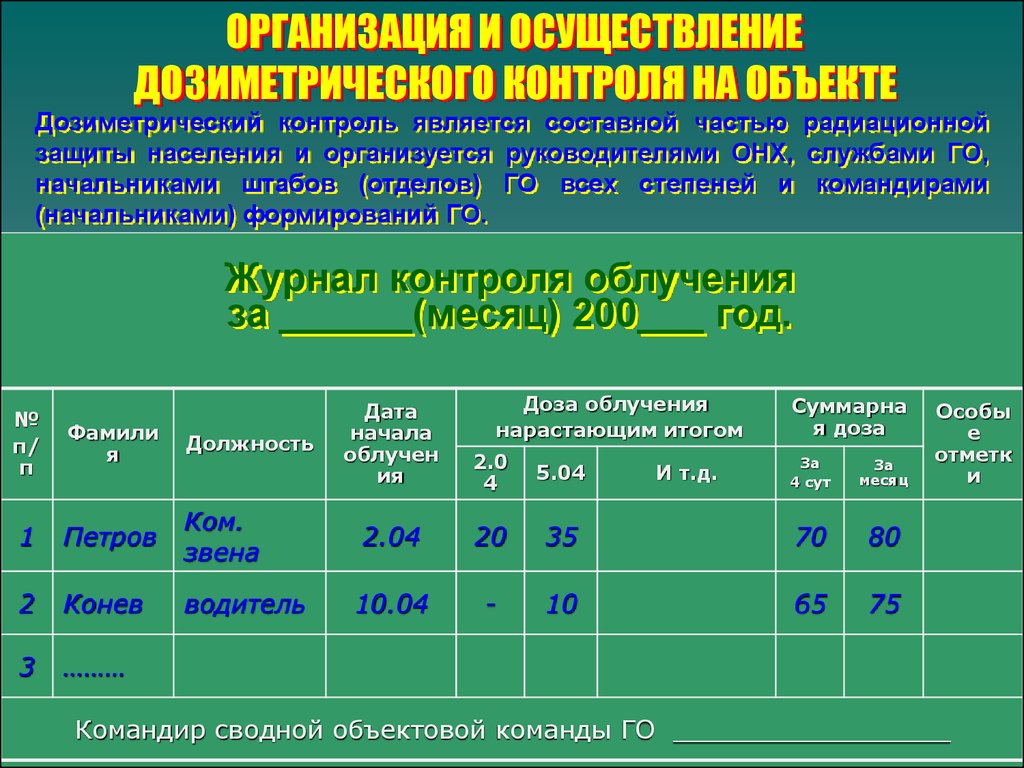 Организация химического контроля. Организация дозиметрического и химического контроля. Способы проведения дозиметрического контроля. Проведение дозиметрического контроля алгоритм. Перечислите способы проведения дозиметрического контроля?.