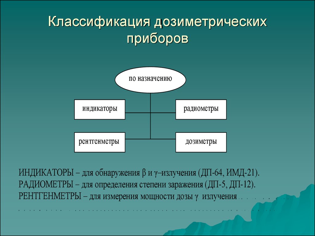 Классификация приборов. Классификация приборов дозиметрического контроля. Классификация войсковых дозиметрических приборов. Классификация дозиметров. Дозиметрические приборы виды.