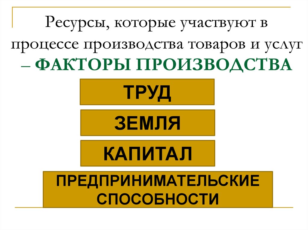 Ресурсы для производства товаров. Ресурсы которые участвуют в процессе производства товаров и услуг. Факторы производства ресурсы которые участвуют в процессе. Факторы производства ресурсы которые участвуют в процессе труд. Ресурсы не участвующие в процессе производства называются.