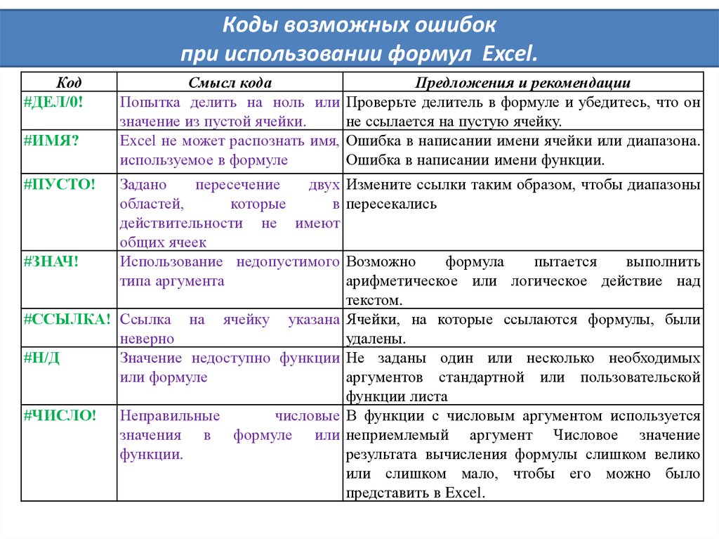 Код предложения