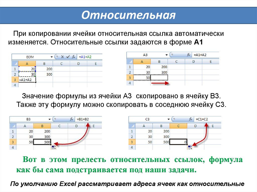 Виды ссылок