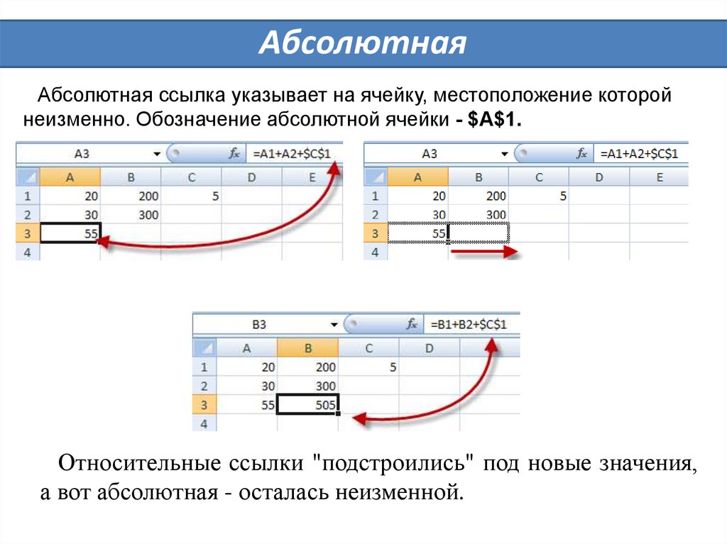 Абсолютно указать. Относительная ссылка на ячейку. Абсолютная ссылка на ячейку. Относительная ссылку на ячейеку. Что такое ссылка на ячейку?.