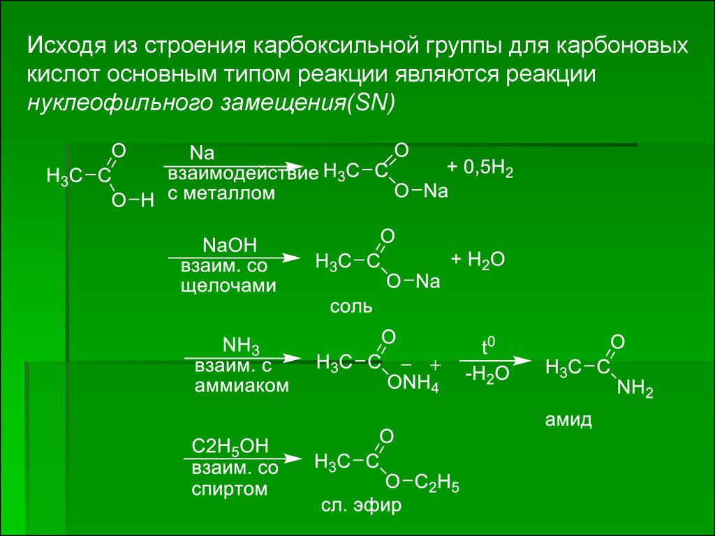 Реакция карбоновых кислот с металлами. Взаимодействие карбоновых кислот с карбоновыми кислотами. Реакция замещения карбоновых кислот. Замещение хлором в карбоновых кислотах. Реакции по карбоксильной группе группе.