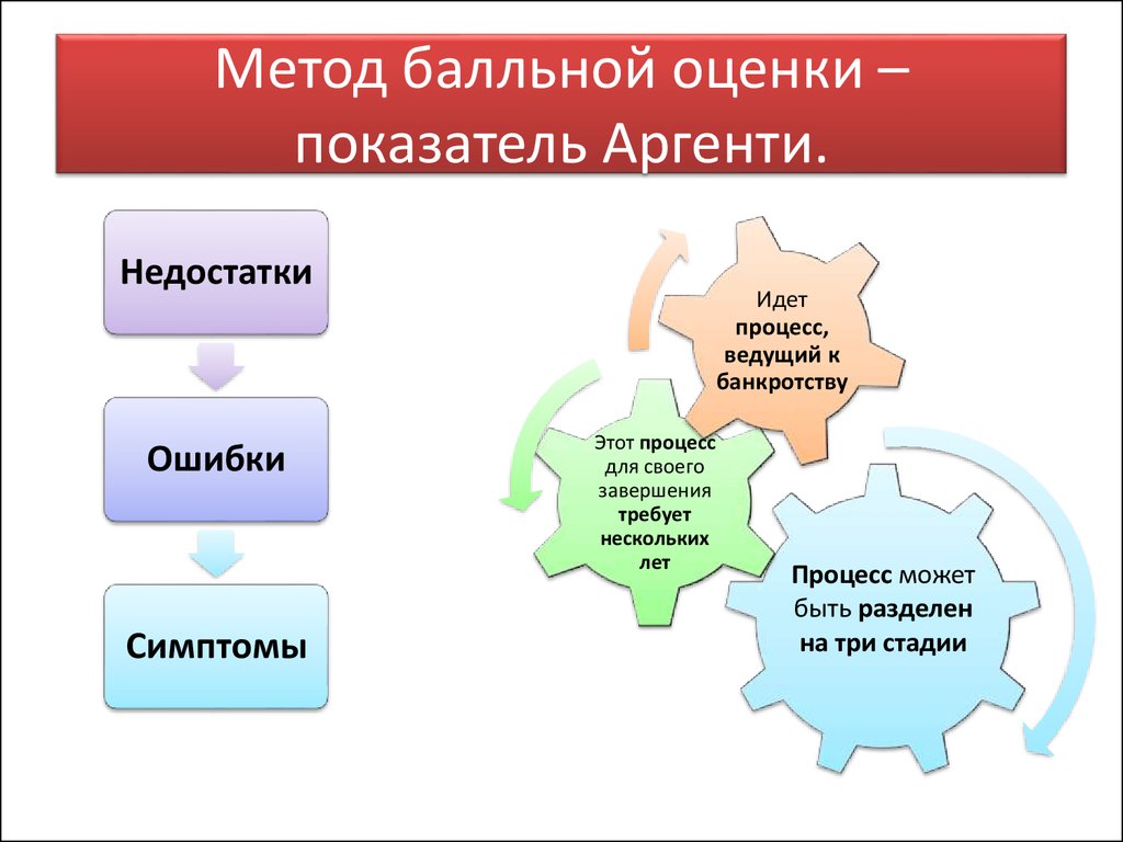 Рацио и аргенти