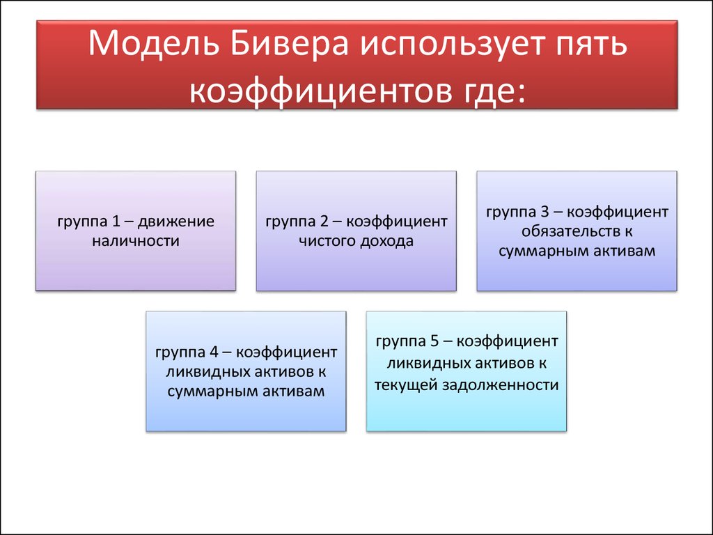 Используя пять. Бивер модель банкротства. Модель бивера банкротство. Диагностика вероятности банкротства по у биверу. Коэффициент бивера формула.