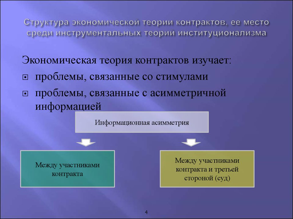 Теория контрактов презентация