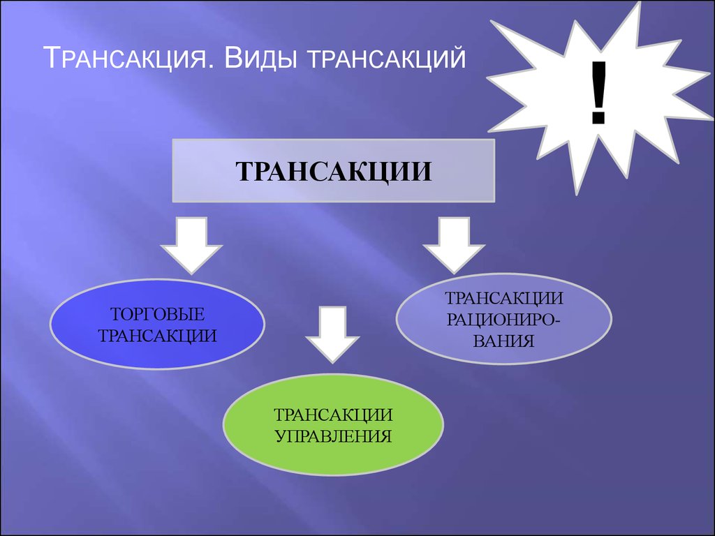 Торговые транзакции. Виды трансакций экономика. Торговая трансакция. Типы транзакций Институциональная экономика. Трансакция управления.