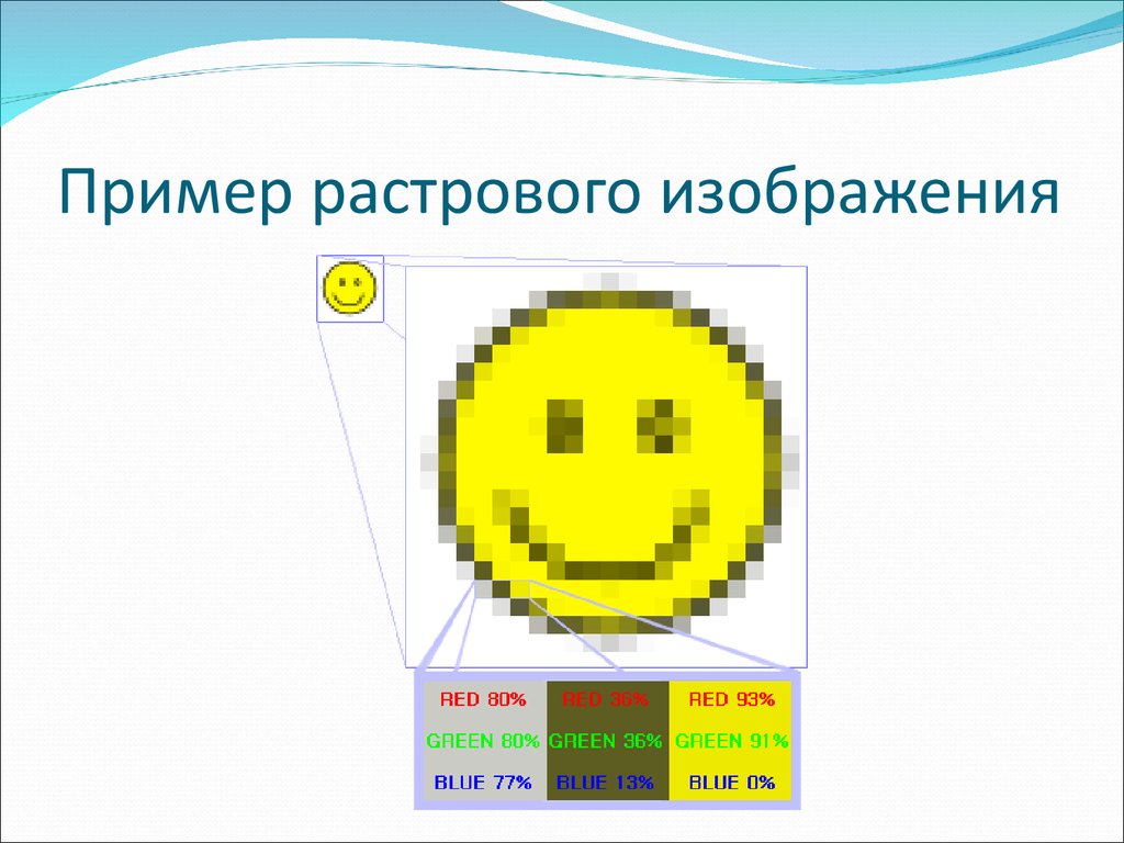 Размер растрового изображения