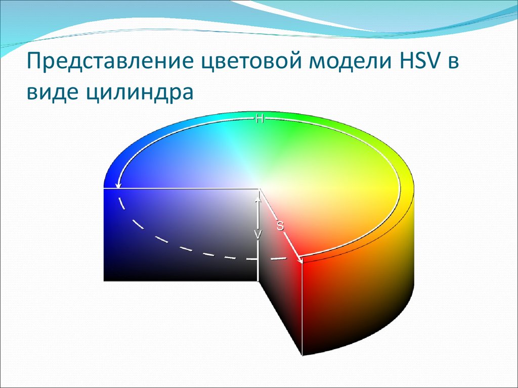 Представление цветовой модели HSV в виде цилиндра