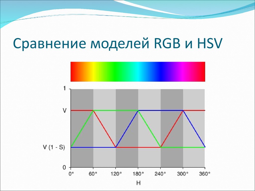 Сравнение моделей RGB и HSV