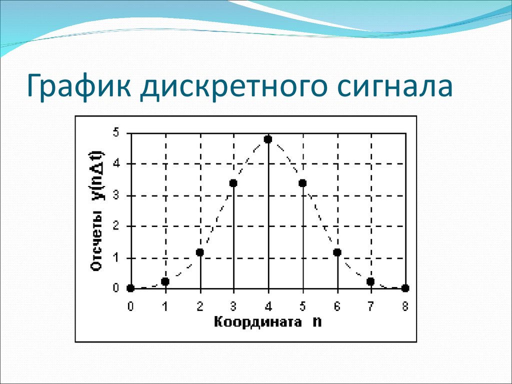 Для изображения дискретных рядов используют