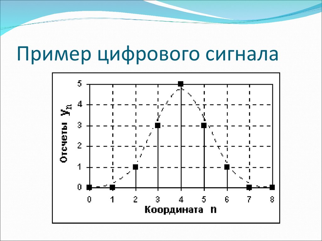 Констелляционная диаграмма цифрового сигнала