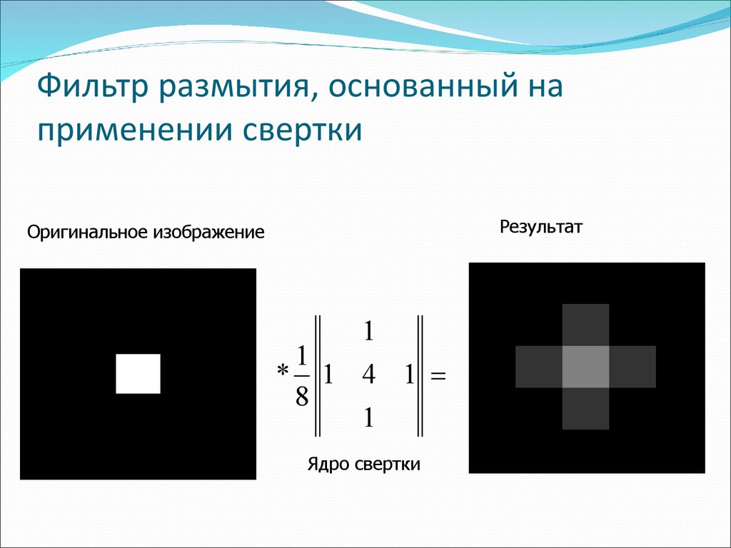 Свертка изображения это