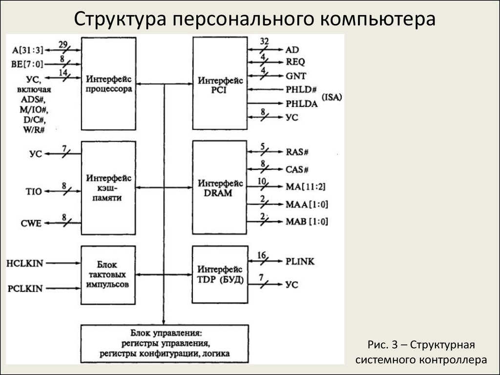 Логическая схема процессора