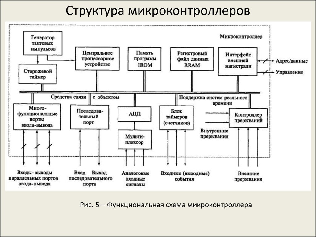 Программа для составления структуры