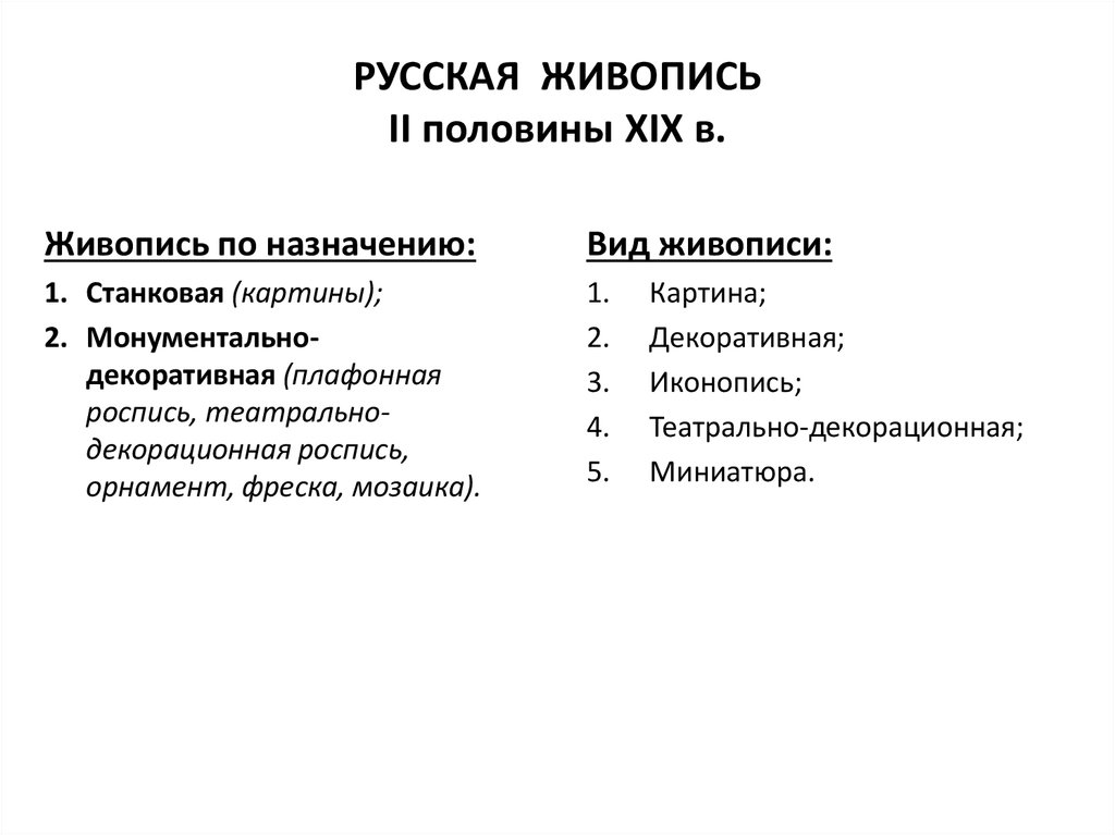 Назначение живописи. Классификация живописи по предназначению.