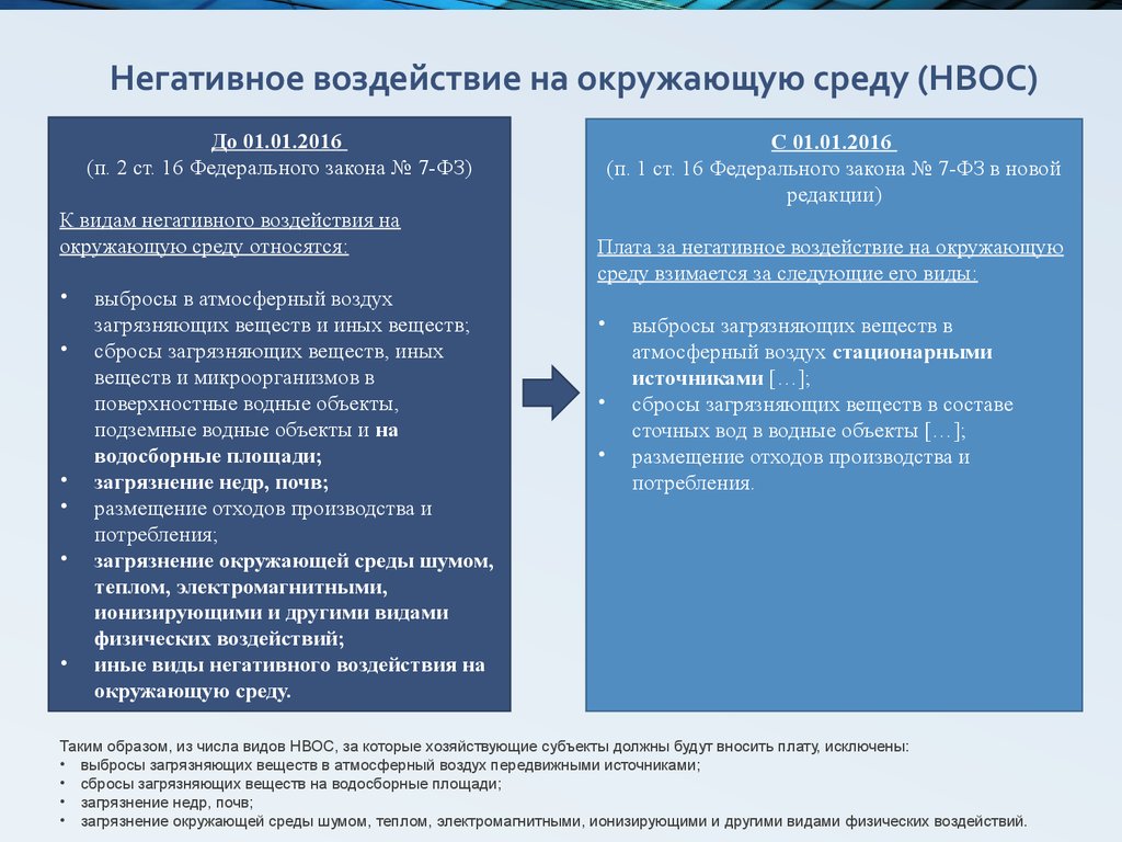 Реестр объектов негативного воздействия на окружающую среду. Объекты оказывающие негативное воздействие на окружающую среду. Категории объектов воздействия на окружающую среду. Категории негативного воздействия на окружающую среду. Негативное влияние на окружающую среду.